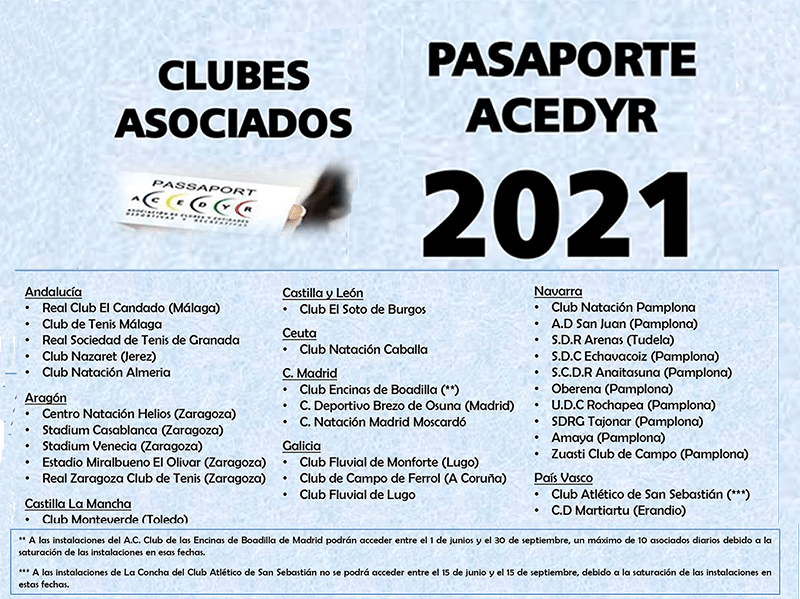 Pasaporte Acedyr 2021